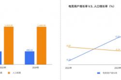 《2024年中国电競(jìng)行业职业發(fā)展报告》發(fā)布，电競(jìng)产业成(chéng)为年輕(qīng)人就业新密码