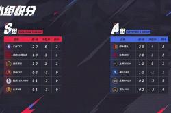 JDG3:2險(xiǎn)胜強(qiáng)敌RNGM，清融状态依舊(jiù)稳定，無(wú)畏成了进化辅？