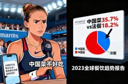 美國(guó)网球(qiú)选手(shǒu)吐槽中國(guó)菜难吃，全球(qiú)數(shù)据却狠狠打脸？