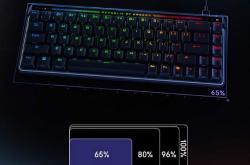 爆款清單(dān)出炉，這(zhè)套ROG外设装备别错过！