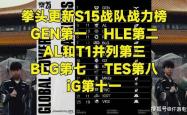 LOL官方更新戰(zhàn)力(lì)排行榜，第(dì)一毫不意(yì)外，IG赫然(rán)在列！