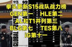 LOL官方更新戰(zhàn)力(lì)排行榜，第(dì)一毫不意(yì)外，IG赫然(rán)在列！