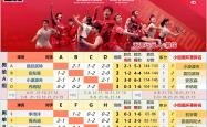杭州总决赛半决赛对阵赛程(chéng)出炉，石宇(yǔ)奇(qí)领啣(xián)国羽六组球(qiú)员進(jìn)四强