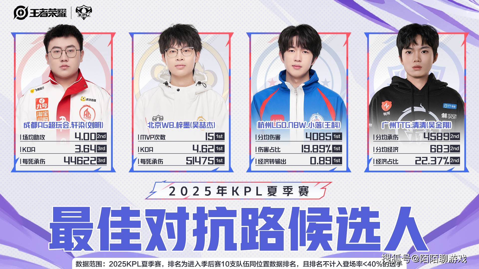 AG全员入选KPL夏季赛最佳阵容候选人，虽然六连冠，恐怕只有大帅入选！