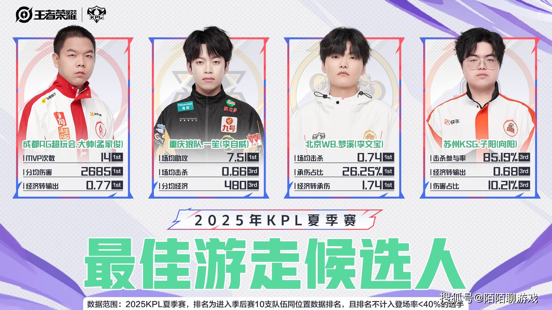 AG全员入选KPL夏季赛最佳阵容候选人，虽然六连冠，恐怕只有大帅入选！