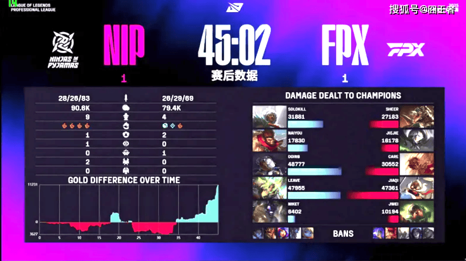 LPL卡位赛：奇迹！NIP逆风翻盘，五局战胜FPX！