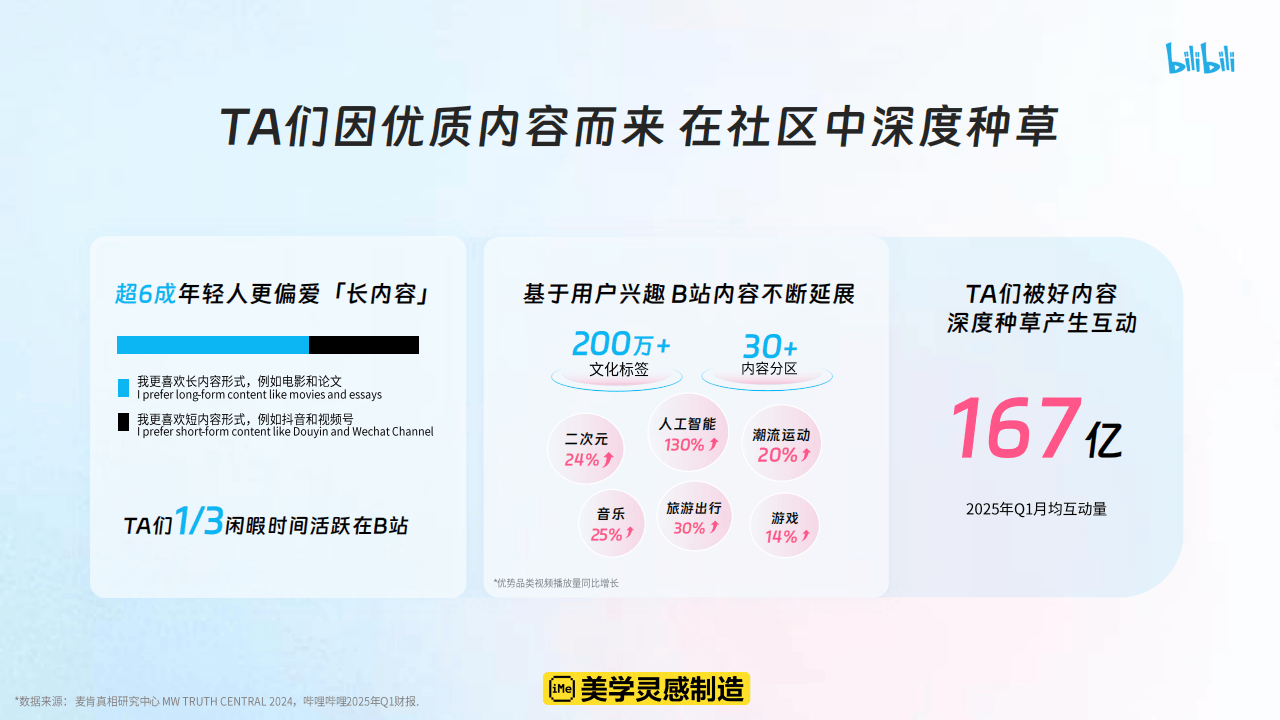 哔哩哔哩运营：哔哩哔哩2025花飞+营销攻略