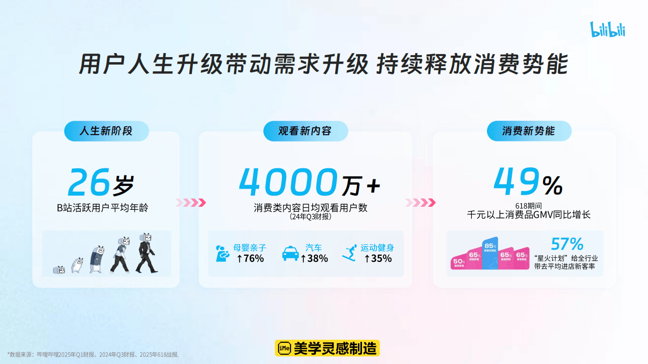 哔哩哔哩运营：哔哩哔哩2025花飞+营销攻略