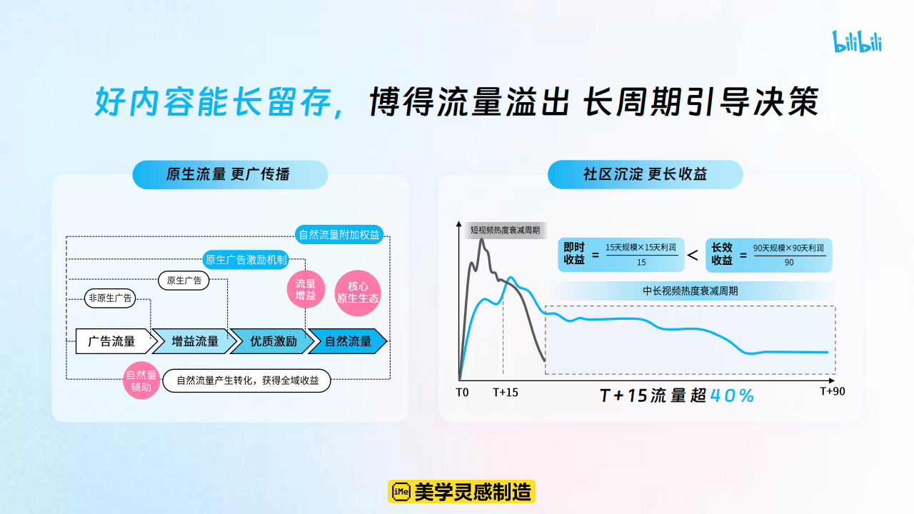 哔哩哔哩运营：哔哩哔哩2025花飞+营销攻略