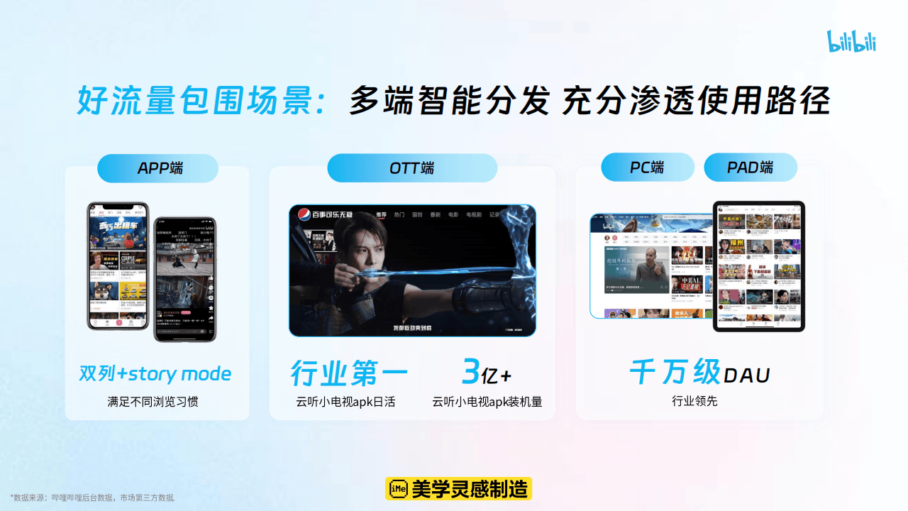 哔哩哔哩运营：哔哩哔哩2025花飞+营销攻略