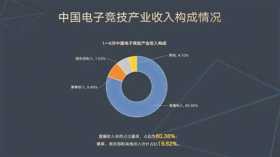 广州电竞俱乐部数量跻身全国前三