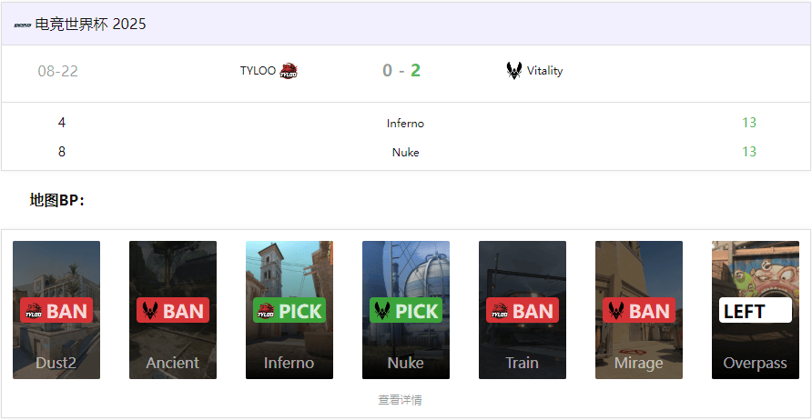CS电竞世界杯：ZywOo超神发挥 ，TYLOO 0-2不敌Vitality止步八强