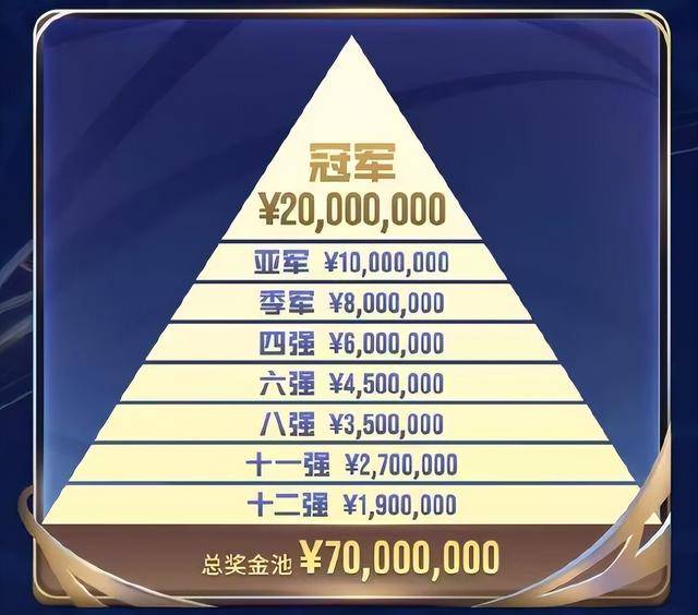 KPL年总赛程，JDG和DRG揭幕战，AG“王要见王”，冠军奖金缩水