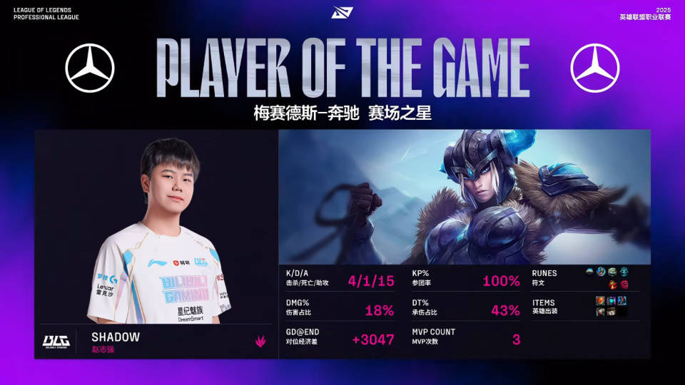 BLG新赛段五连胜！LPL唯一不败战队！新打野状态依旧！