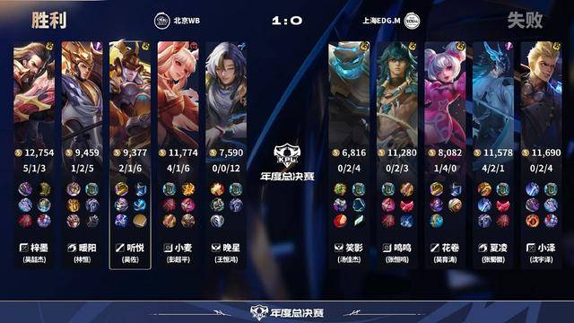 WB3-2EDGM获两连胜，暖阳状态拉满，晚星坐稳首发，老林再次比耶