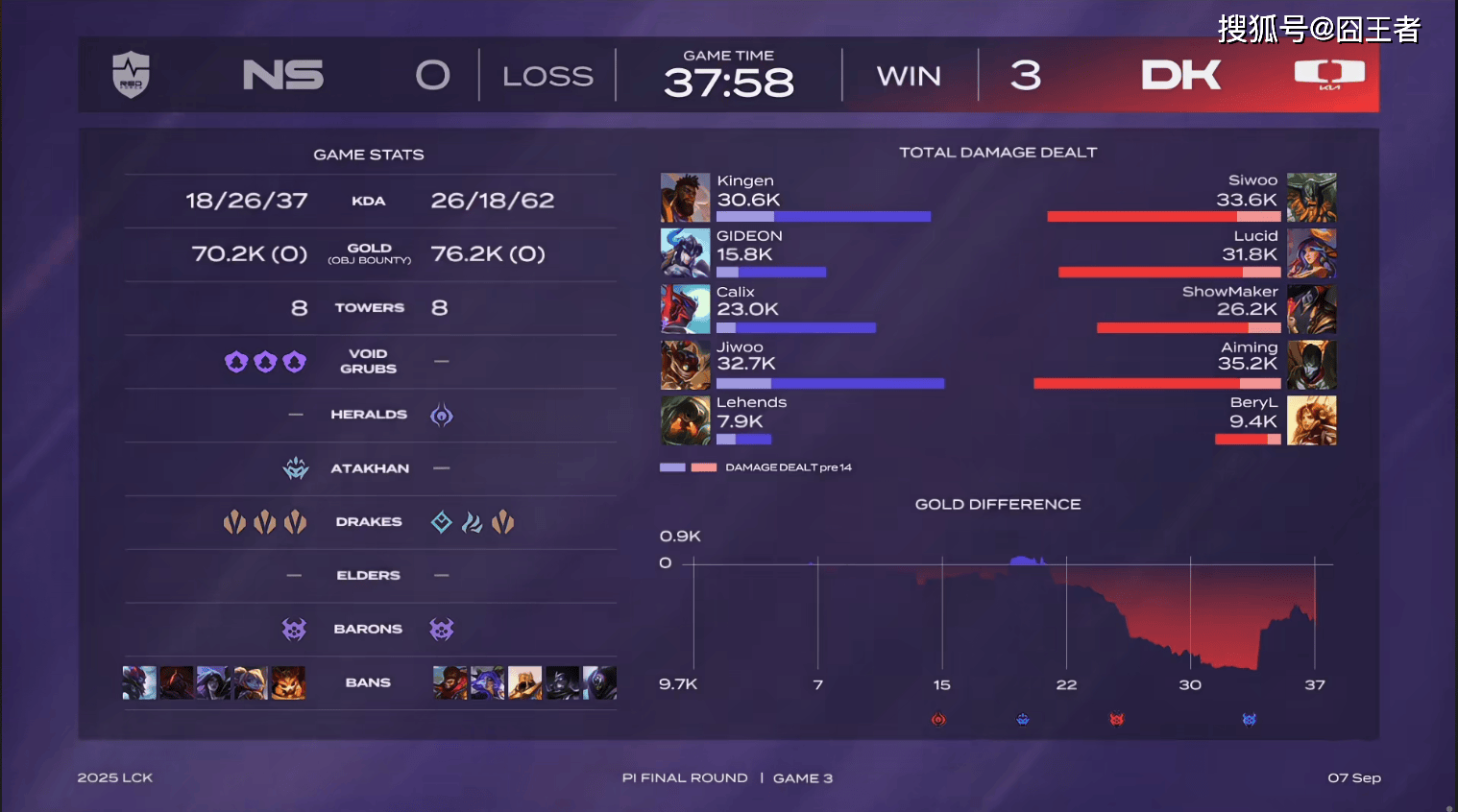 LCK入围赛：Showmaker过关，DK横扫NS，晋级季后赛