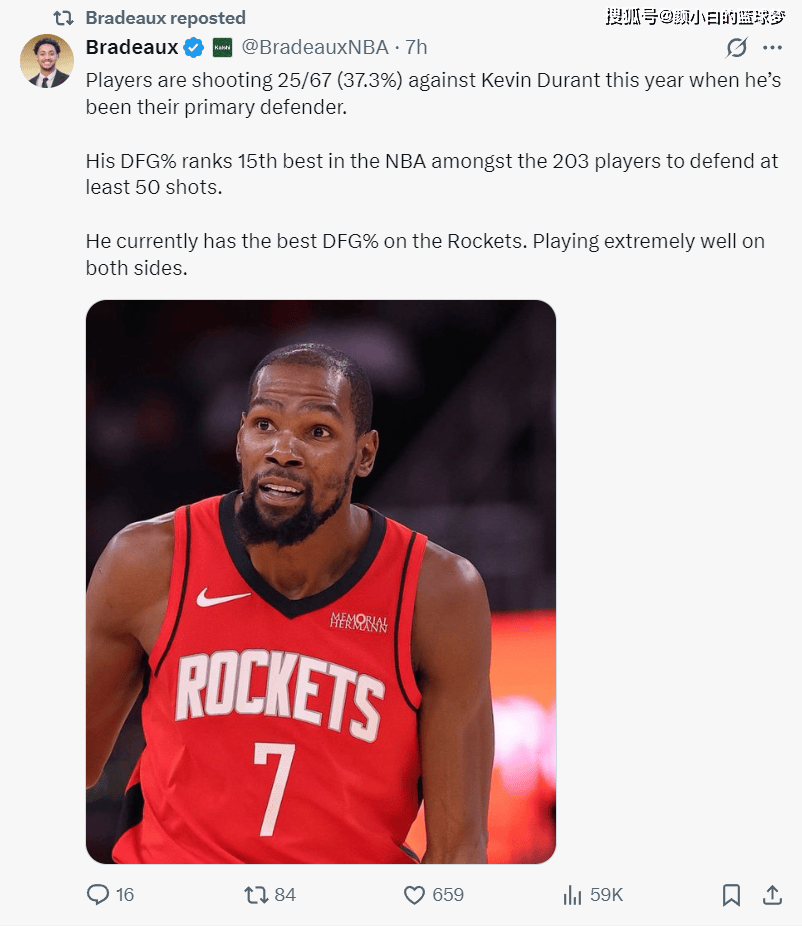 火箭男模军团开启3连客！KD防守成最佳 两替补1数据包揽联盟前二