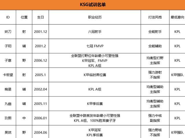 RNGM锁定久哲，樱花未必离队，小俞去hero组AG二队，妖刀子阳试训