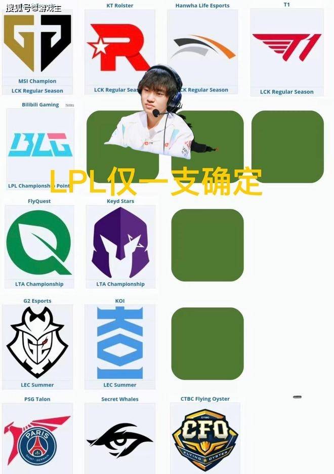 英雄联盟S15世界赛晋级分析,十二支确定名额,只有LPL打冒泡赛