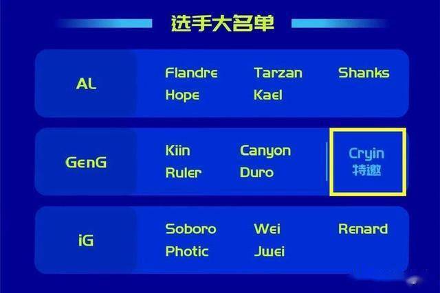 S15赛季末LOL赛事:LPL青黄不接,GEN打破14年传统租借Cryin