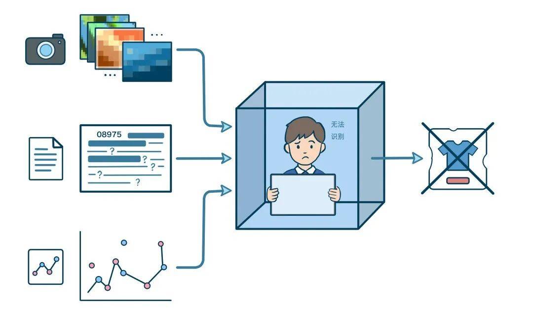 360万奖金池背后，是腾讯为AI人才铺就的金光大道