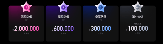 360万奖金池背后，是腾讯为AI人才铺就的金光大道