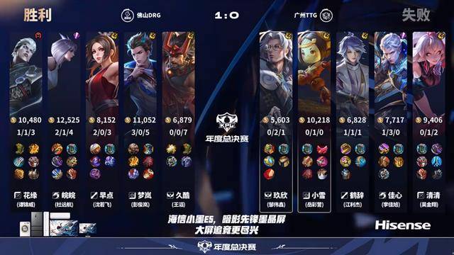 DRG4-0TTG，皖皖打爆佳心，久酷压制玖欣，久哲准备调整