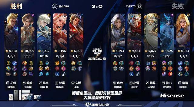 DRG4-0TTG，皖皖打爆佳心，久酷压制玖欣，久哲准备调整