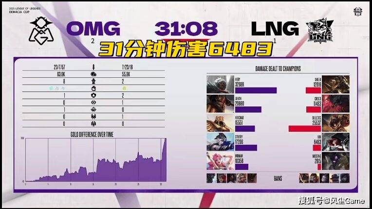 LPL德杯黑马战队诞生!半摆烂阵容进4强,观众:明年保底前6